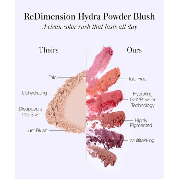 RMS Beauty ReDimension Hydra Powder Blush 